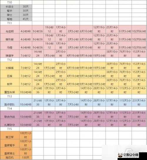 万国觉醒新手玩法指南，新手最强前期开局攻略