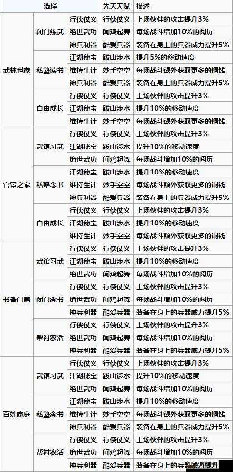 烟雨江湖夜无幽成长属性、天赋技能及加点策略全方位深度解析